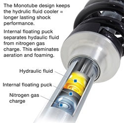 Pro Comp Suspension Pro Runner Monotube Shock Absorber; 2.0 Black Series;
